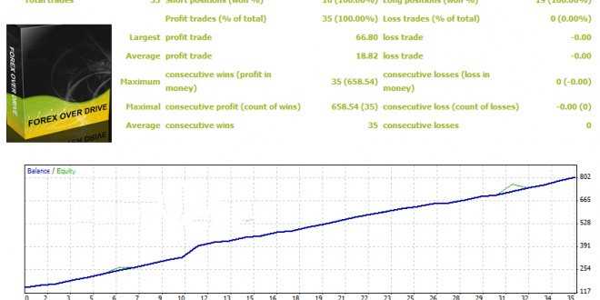 Forex-Over-Drive-660x330.jpg