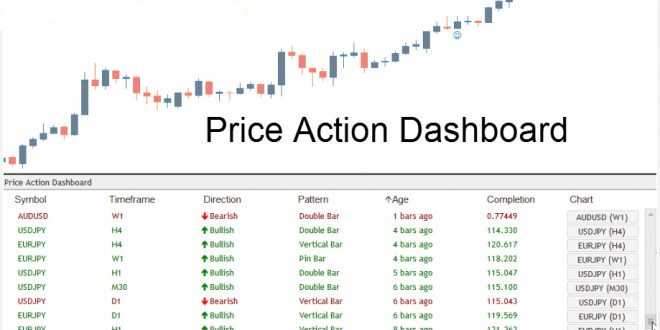 Price-Action-Dashboard-660x330.jpg