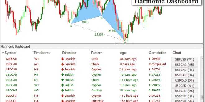 Harmonic-Dashboard-660x330.jpg