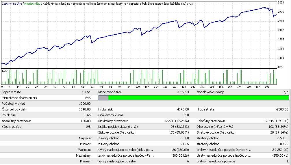 10-Pips-Once-A-Day-Metatrader-4-Forex-Robot.png