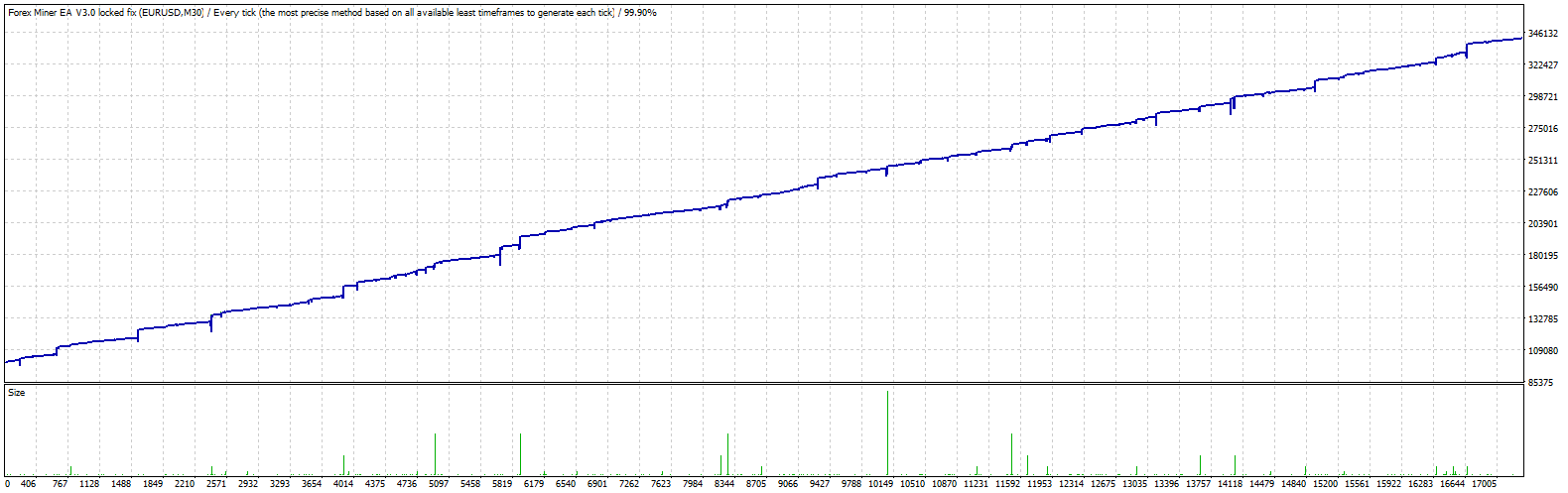 TesterGraph.gif