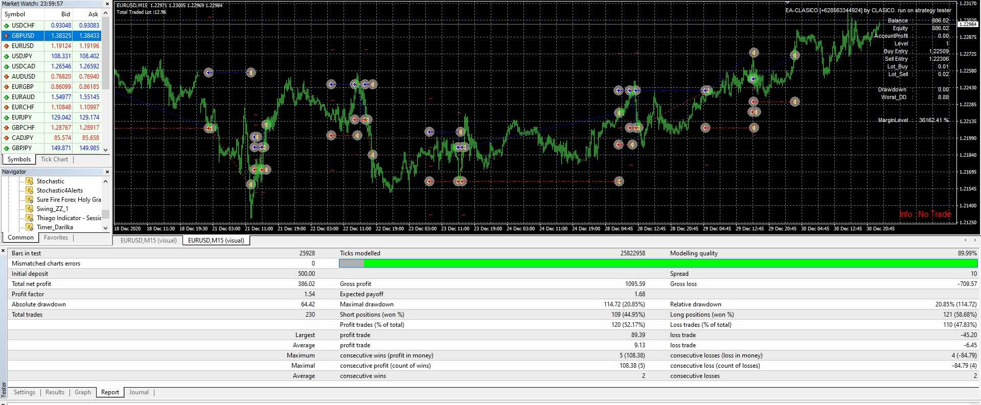 EURUSD M15 TRADE 2020 LOW RISK.jpg