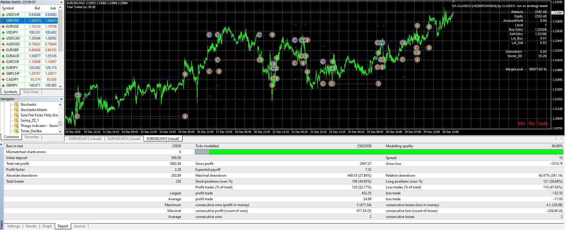 EURUSD M15 TRADE 2020 MEDIUM RISK.jpg