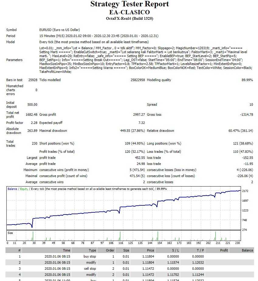 EURUSD M15 TRADE 2020 MEDIUM RISK-DD.jpg