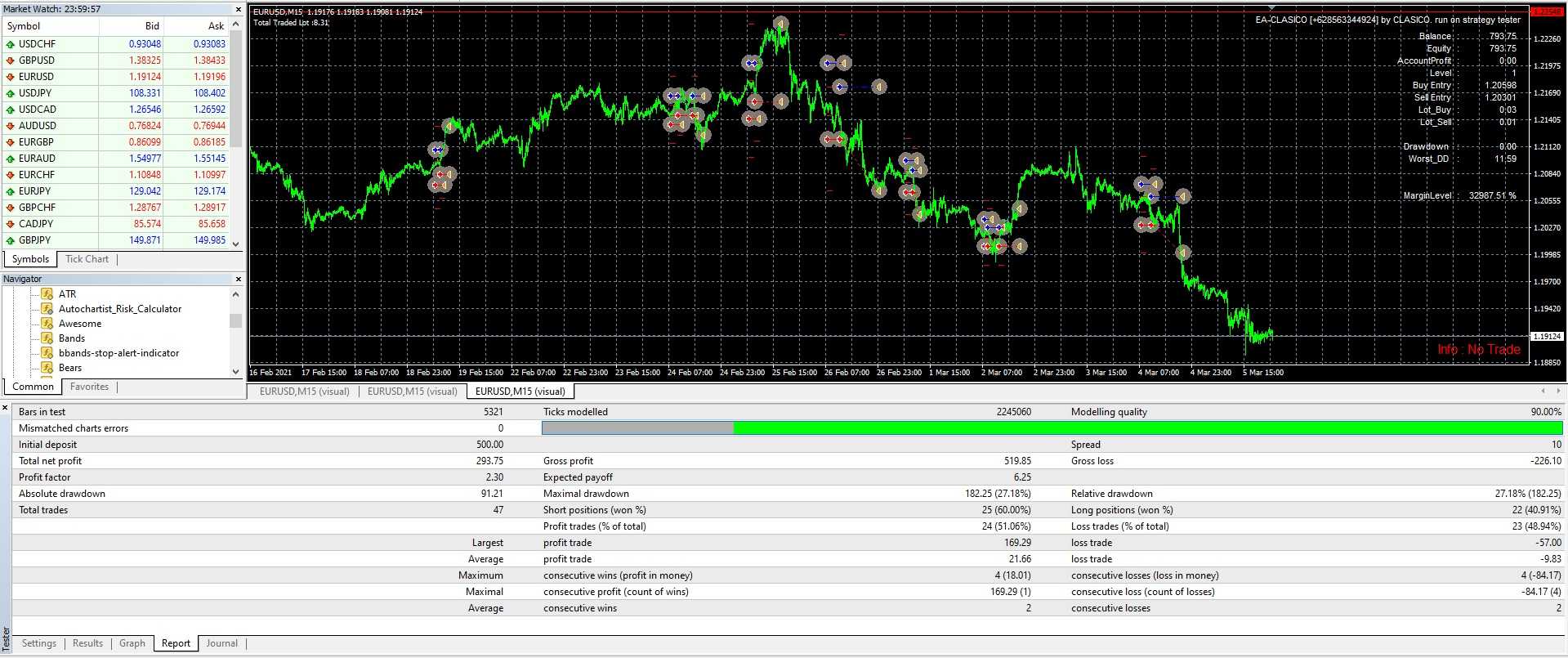 EURUSD M15 TRADE 2021 MEDIUM RISK.jpg