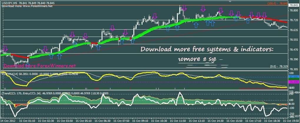 RSIOMA-Scalping.jpg