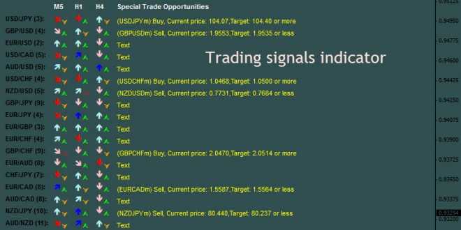 Forex-Telescope-indicator-660x330.jpg