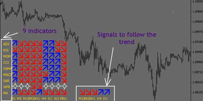 Multi-Trend-Signal-Indicator-659x330.jpg