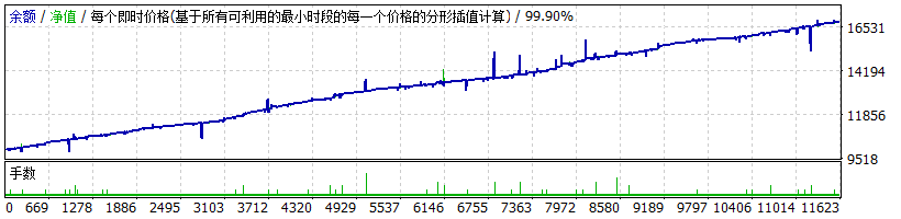 净值图2