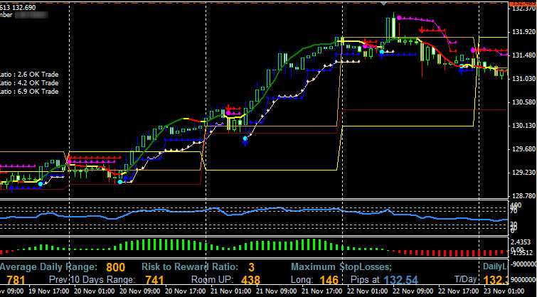 Magic-Dots-forex-system.jpg