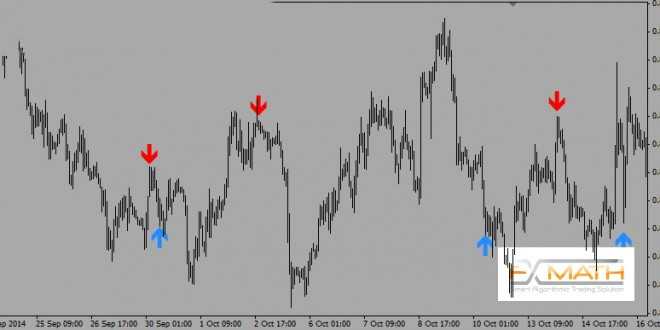 FxMath_CCI_Trader_1-Package-660x330.jpg