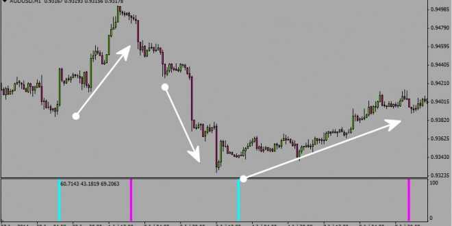 FOREX-ENTRY-POINT-660x330.jpg