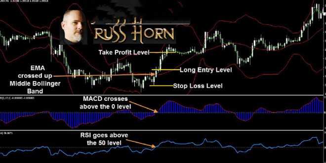 The-Sea-Trading-System-660x330.jpg