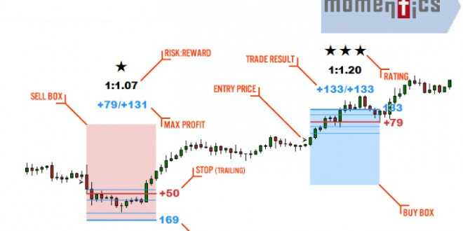 MomenTics-indicator-660x330.jpg