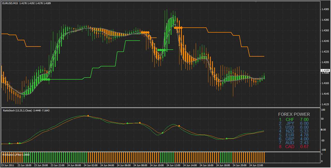 Raitis_M15 Chart.jpg