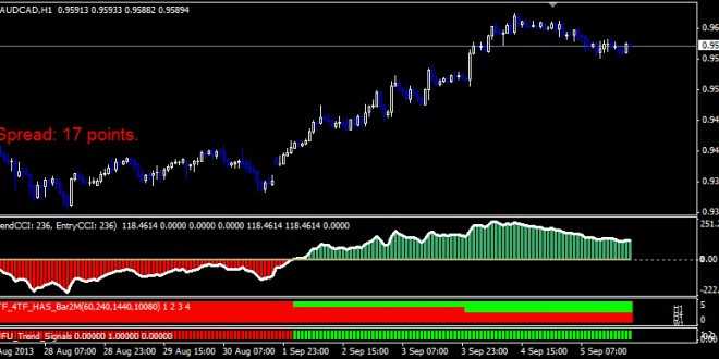 BUFU-Trend-Following-System-660x330.jpg