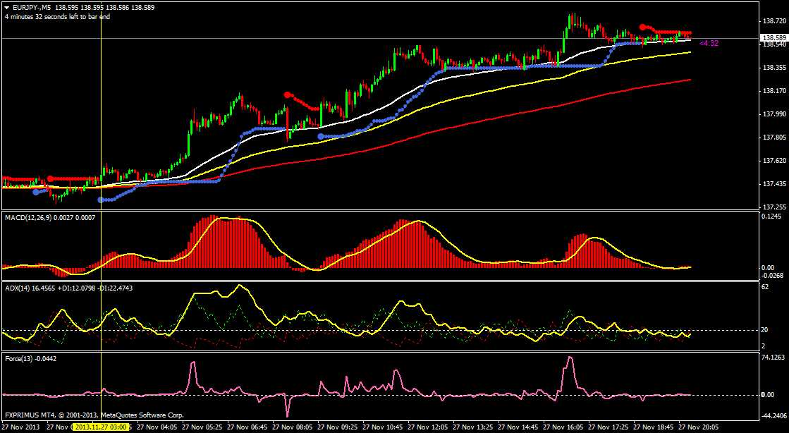 eurjpy-m5.png