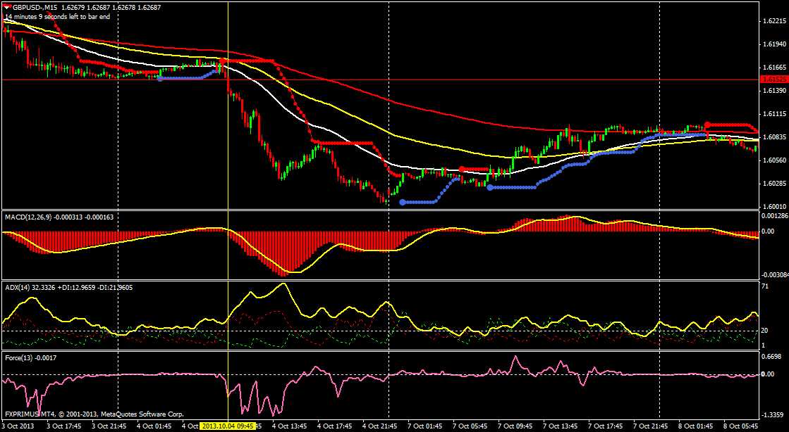 gbpusd-m15.png