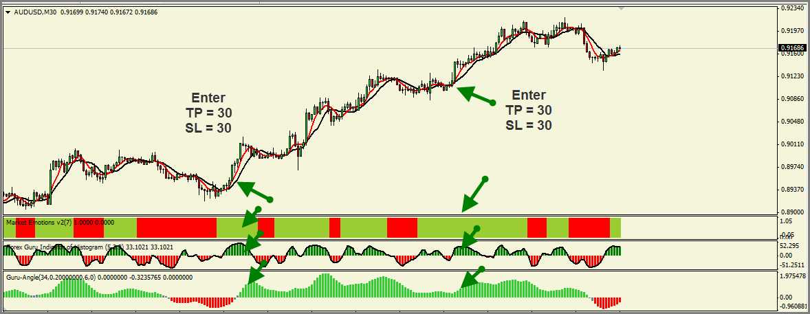 30M Chart.png