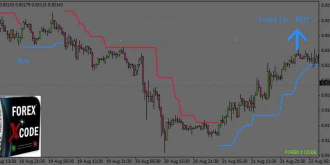 Forex-x-Code-660x330.jpg