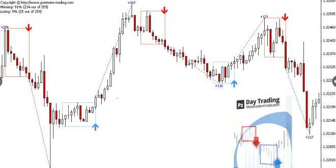 PZDayTrading-660x330.jpg