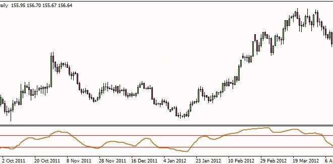 Relative-Momentum-Index-RMI-660x326.jpg