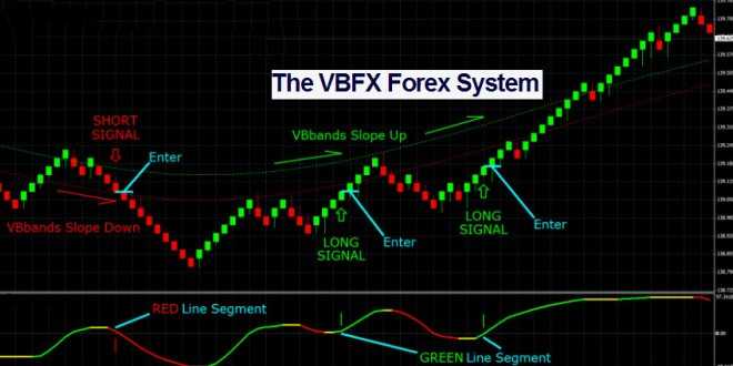 VBFX-Forex-System-660x330.jpg