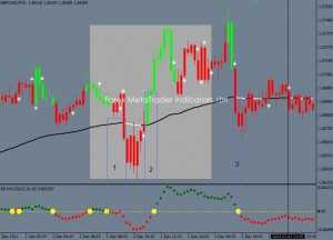 fratelli-trading-strategy-300x216.jpg