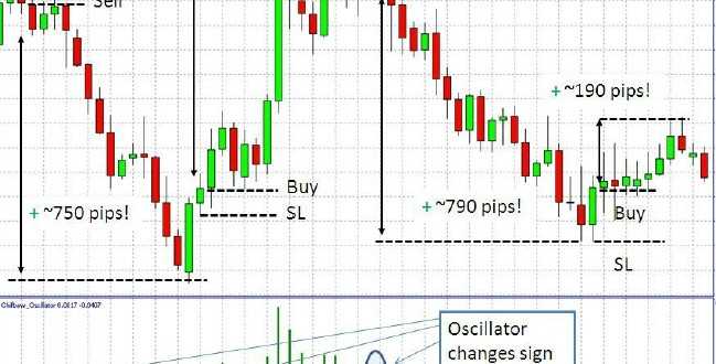 Chifbaw-Oscillator-649x330.jpg