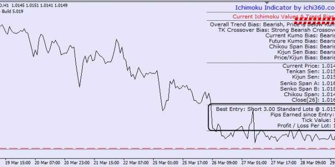 ichi-indicator-660x330.jpg