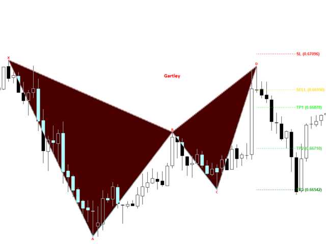 basic-harmonic-pattern-mt5-screen-2934.png