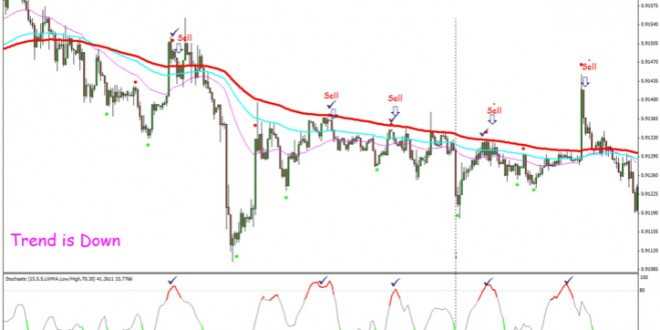 stochastic-scalping-660x330.jpg