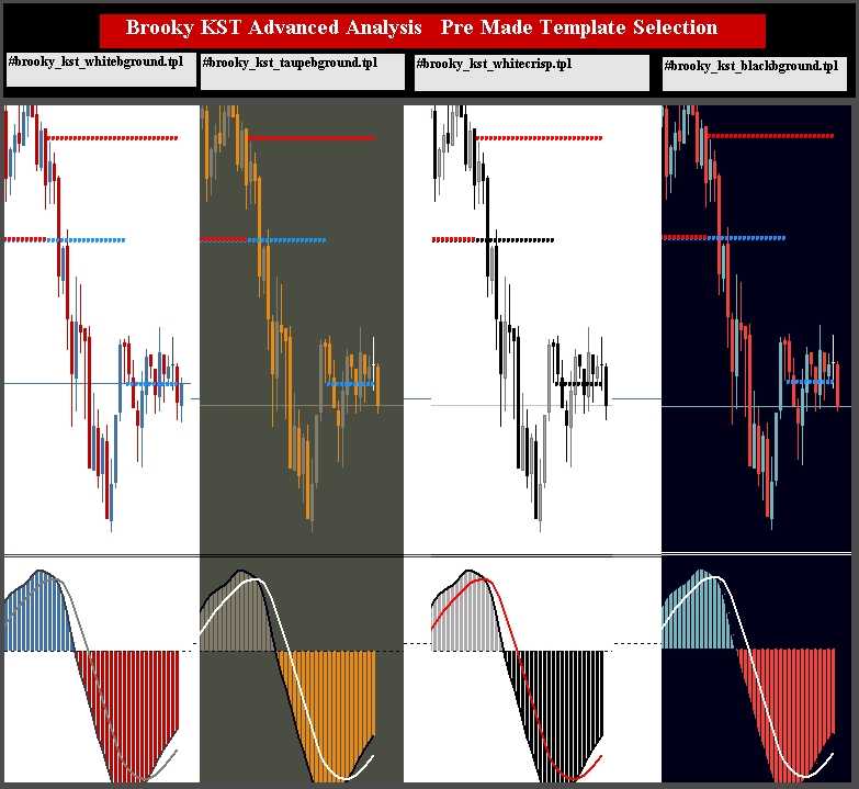 Brooky KST Advanced Analysis   Pre Made Template Selection.jpg