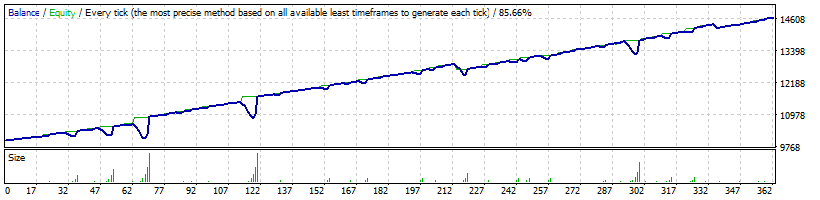 StrategyTester JOGTRADER.gif