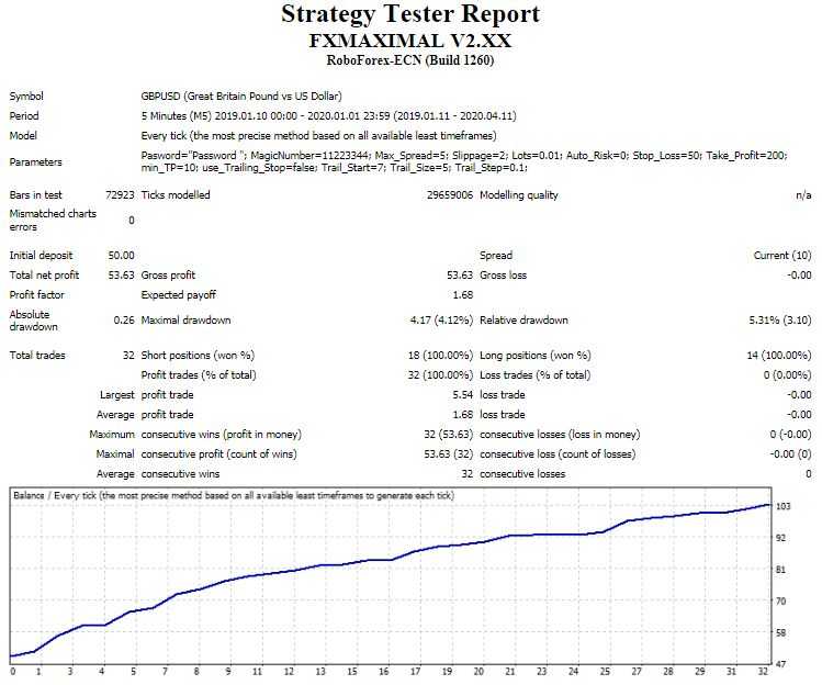 FXMAXIMAL V2.XX-1year gbpusd.JPG