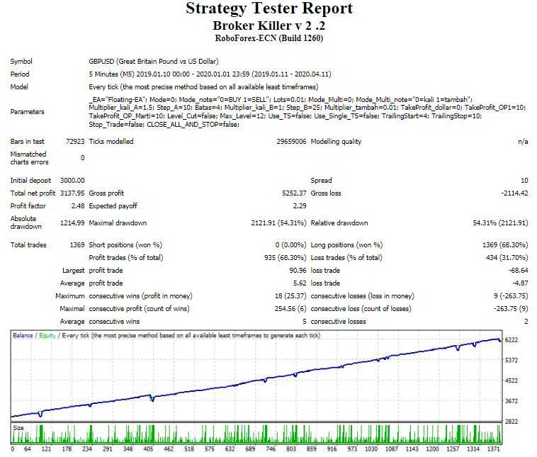 Broker Killer v 2 .2 1year gbpusd.JPG