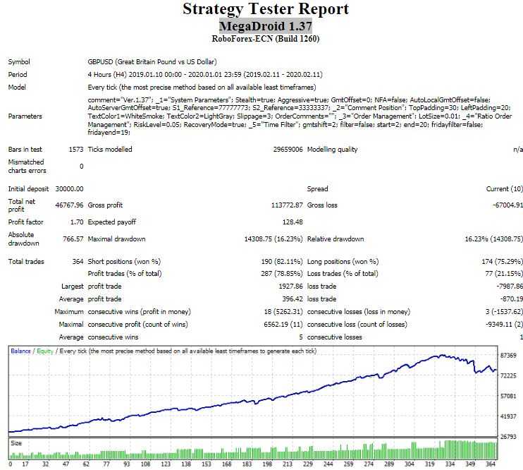 MegaDroid 1.37-4h-1year gbpusd.JPG