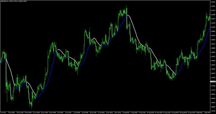 forex-line-indicator.webp.jpg