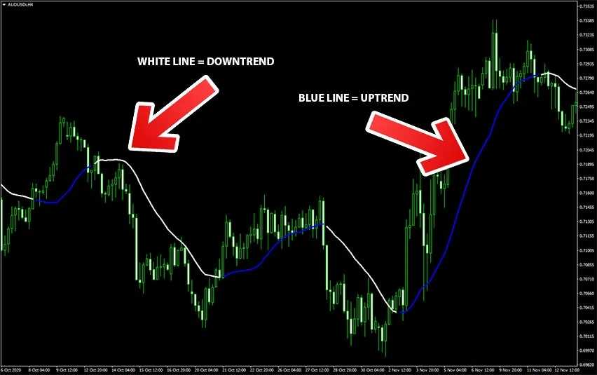 forex-line-indicator-anatomy.webp.jpg