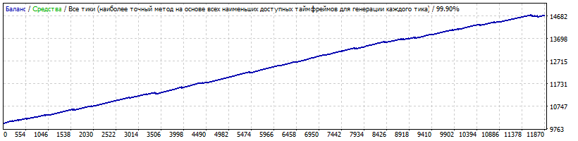 Panda Trader Pro EURUSD 2003-2020 Slip 100-400.gif