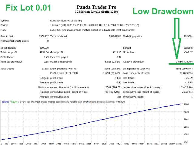 Panda Trader Pro eurusd-fix-lot.png