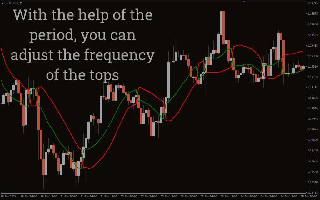 SSL-Channel-Chart-Alert_pre2.webp.jpg