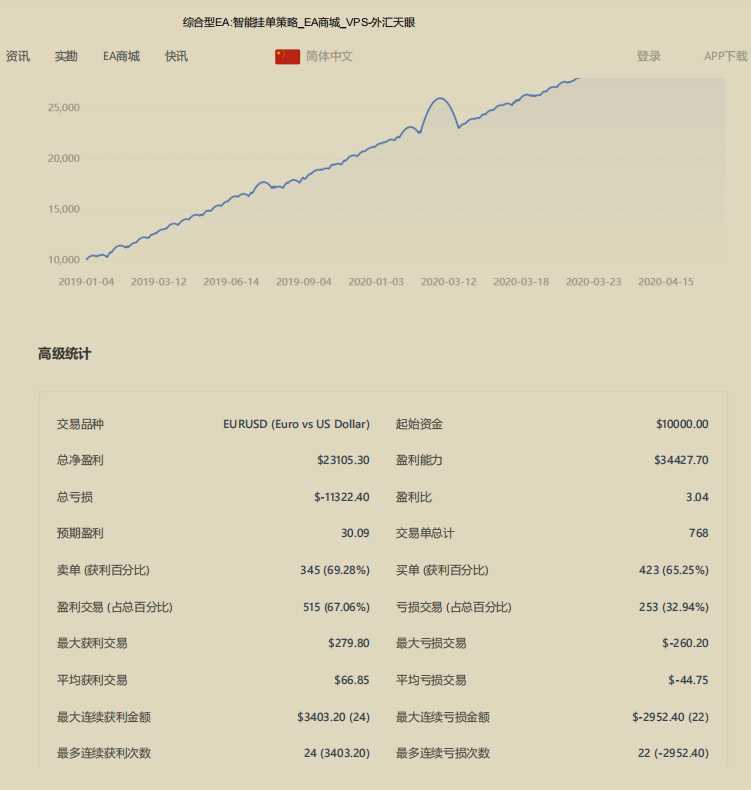 回测盈利率达到70%