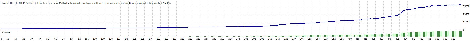 TesterGraph.gif