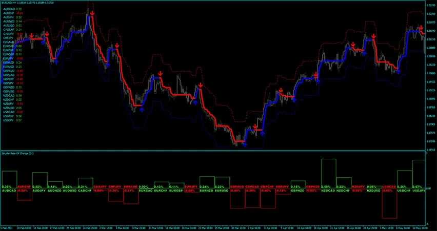 forex-stryder-strategy.webp.jpg