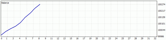 AR FXDD USD M15.gif