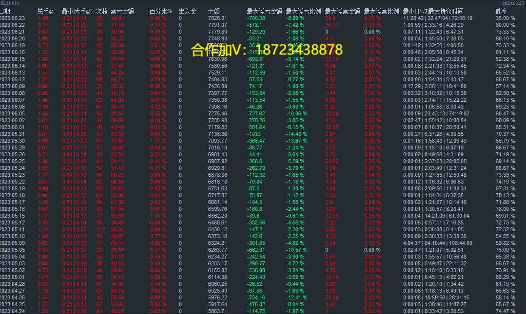 3个月抗压数据