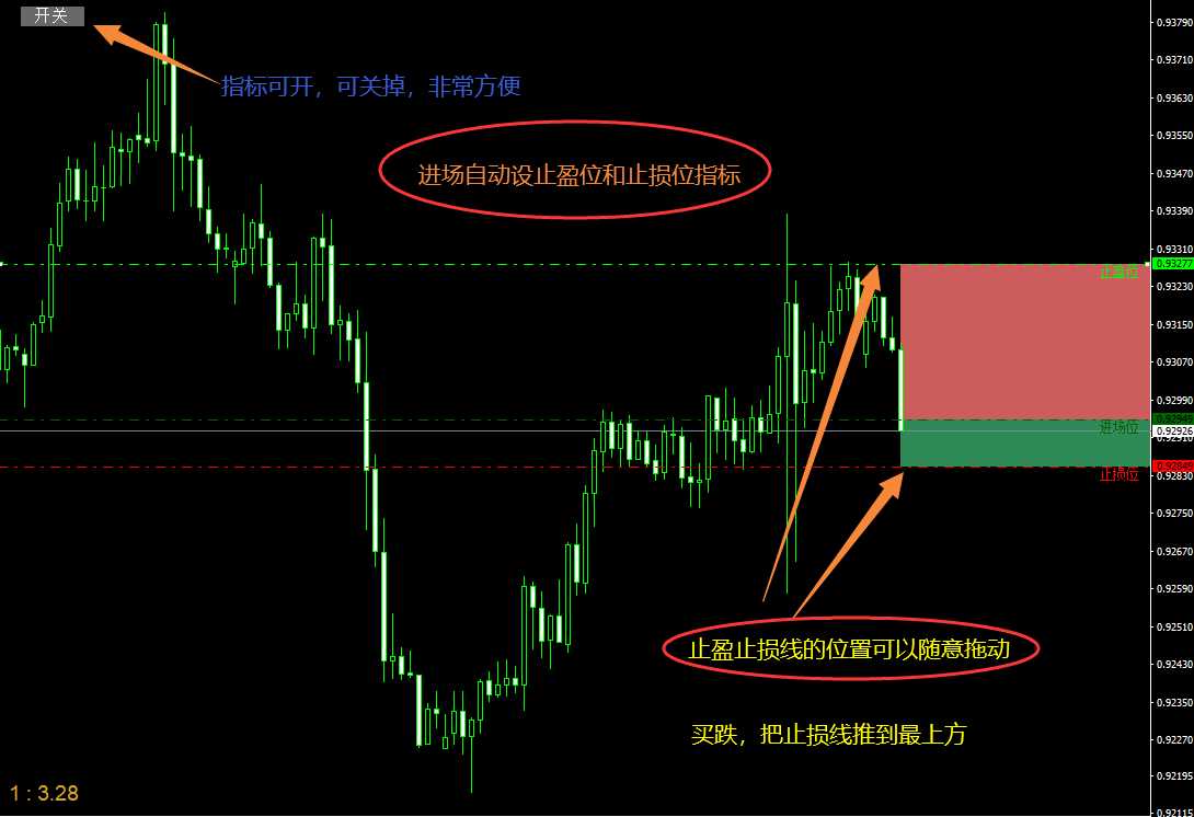 进场自动设止盈位和止损位-必备好用工具 2.png