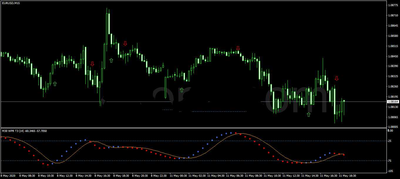 Wpr T3 mtf   alerts   arrows.png