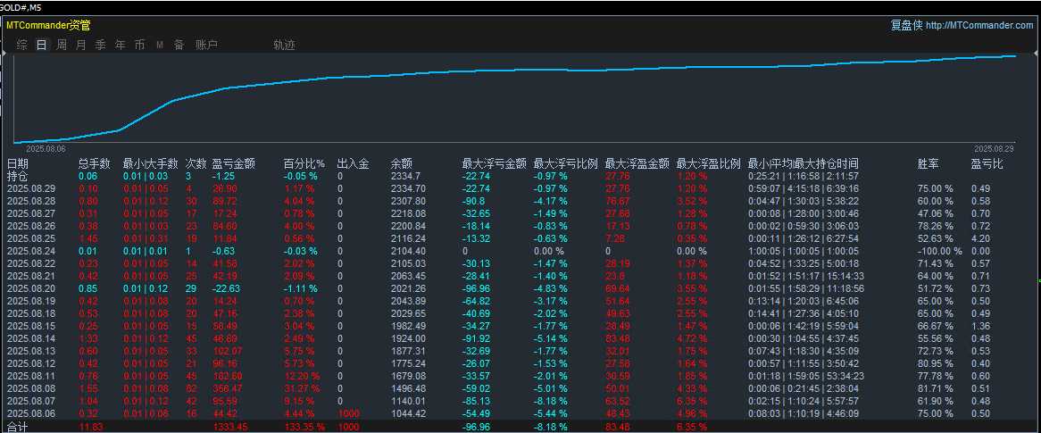 统计图.png